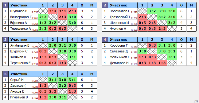 результаты турнира ТеннисОк-Беляево–300